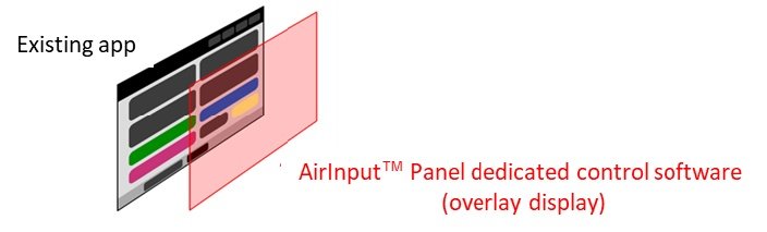 Alps Alpine Launches AirInput™ Panel 15.6-Inch Wide X-Y Type